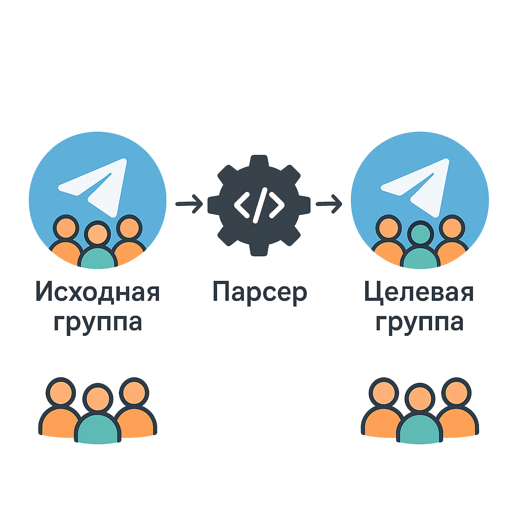 Telegram Group Member Extractor
